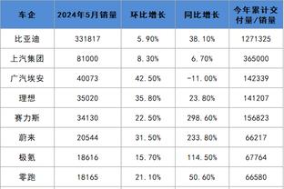 队记：76人2月2日打爵士及8日对阵勇士的比赛改为全美直播