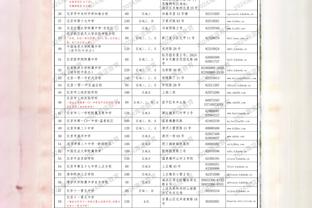 塞维利亚官方：迭戈-阿隆索不再担任球队主帅，球队与降级区同分