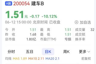 爆一场难救主！布克系列赛场均41.8分钟 拿下27.5分3.3板6助1.8断