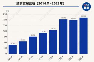 沙特联积分榜：新月豪取各赛事29连胜，联赛12分领跑