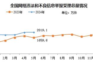 徐静雨：詹姆斯411工程竣工 他是最长的河&几十年如一日奋战一线